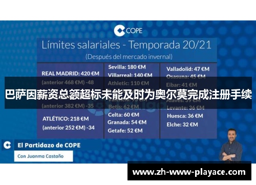 巴萨因薪资总额超标未能及时为奥尔莫完成注册手续