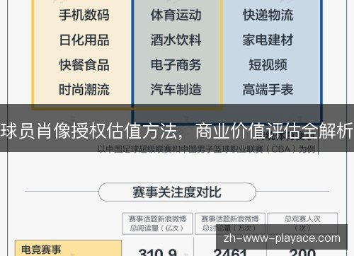 球员肖像授权估值方法，商业价值评估全解析